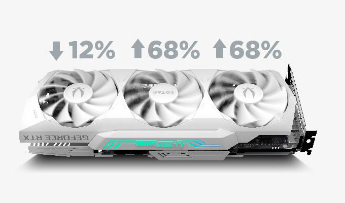 ZOTAC GAMING GeForce RTX 3080 Trinity OC White Edition LHR 10GB